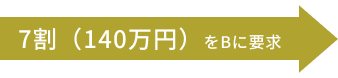 7割（140万円）をBに要求