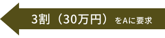 3割（30万円）をAに要求
