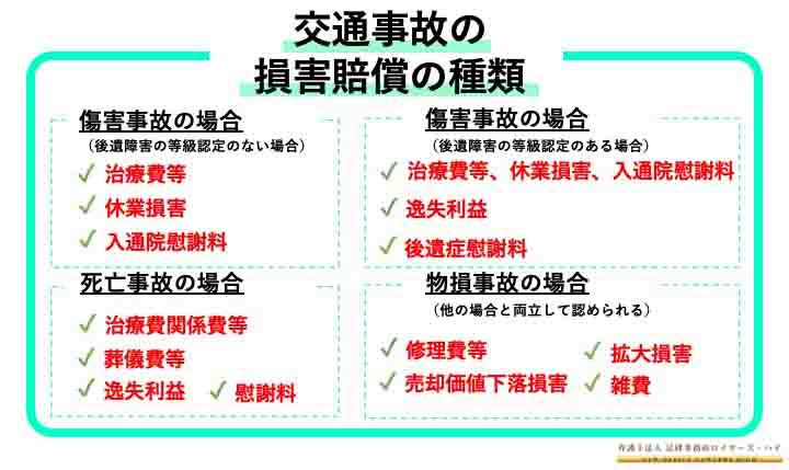 交通事故で損害賠償の最高額は？｜大阪（なんば・梅田）の交通事故に強い弁護士法人 ロイヤーズ・ハイ