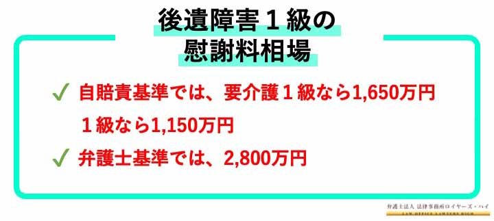 後遺障害1級の慰謝料はいくら？相場と認定基準を弁護士が解説