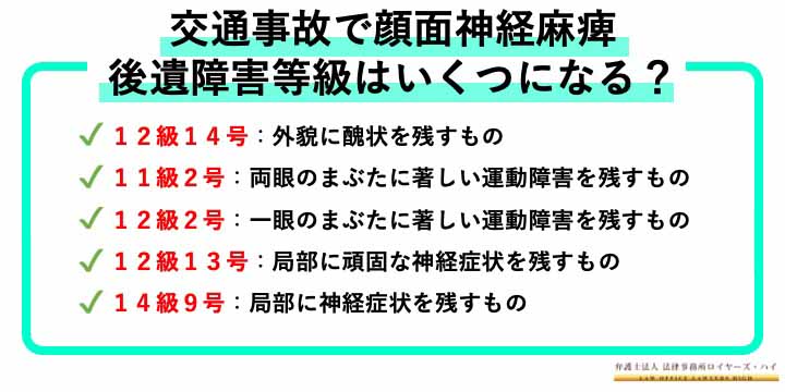 交通事故で顔面神経麻痺になったら、後遺障害等級の認定はどうなる？