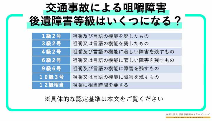 交通事故で咀嚼障害になったら後遺障害等級はいくつになる？認定基準と